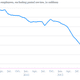 Image for article titled The most important charts we pulled from the fair US jobs report